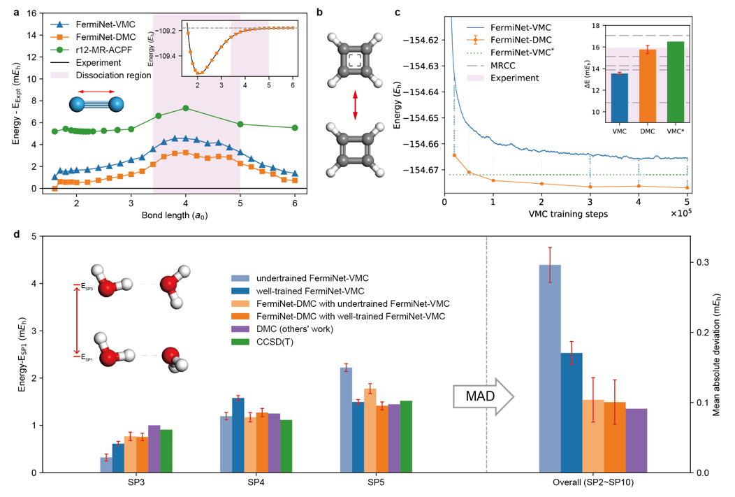 ChartDescription automatically generated